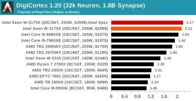 intel xeon w 3175x benchmark 3