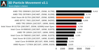 intel xeon w 3175x benchmark