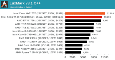 intel xeon w 3175x benchmark 6