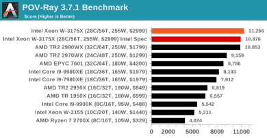 intel xeon w 3175x benchmark 7