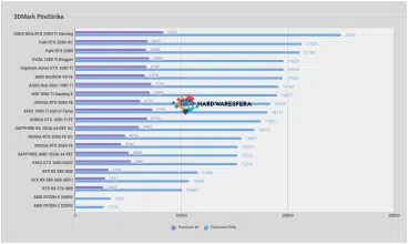 3dmark fire strike amd radeon vii