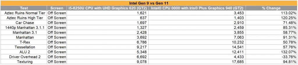 Intel iGPUs GT2 Iris Plus 940