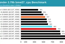 amd ryzen 3 2300X ryzen 5 2500x benchmark 3