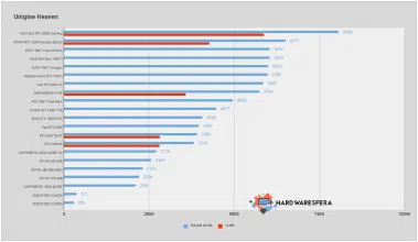 unigine heaven amd radeon vii
