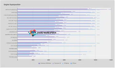 unigine superposition amd radeon vii