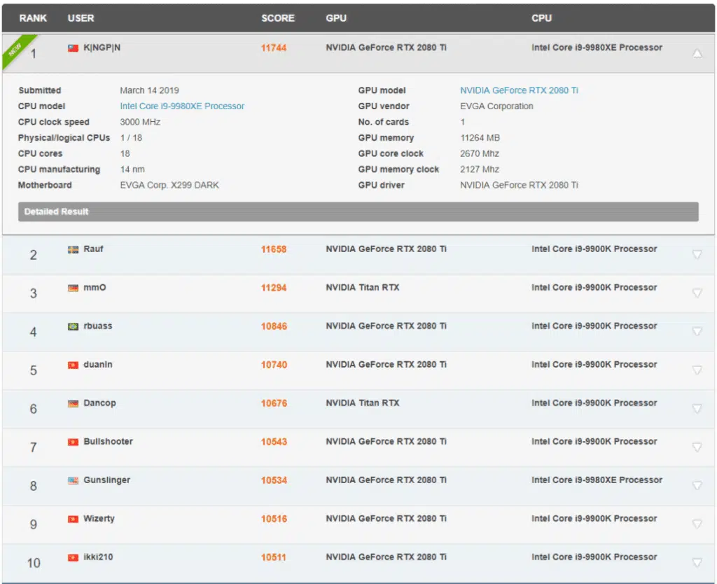 EVGA GeForce RTX 2080 Ti Kingpin Hybrid 3DMark Portal Royal Overclock World Record