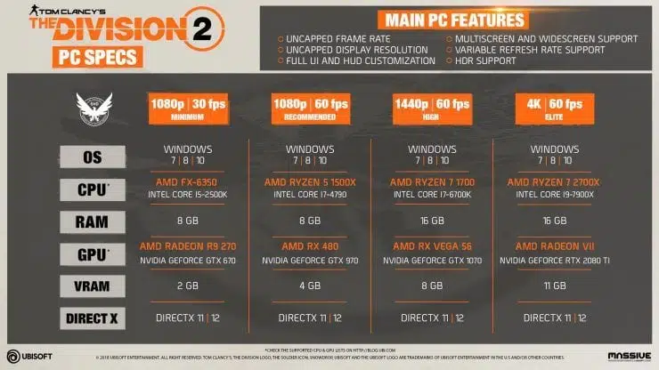 The Division 2 requisitos