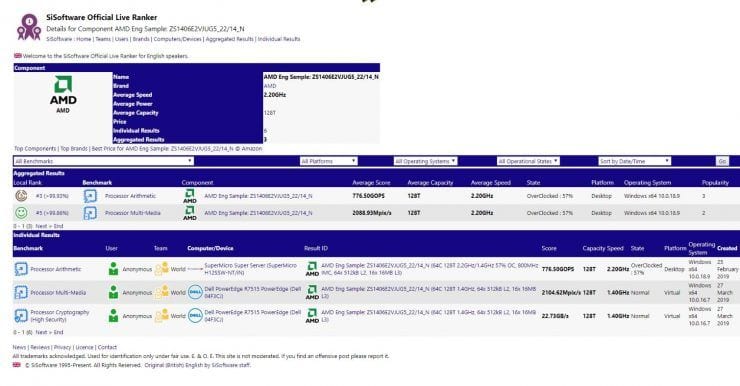 amd epyc rome sisoftware sandra