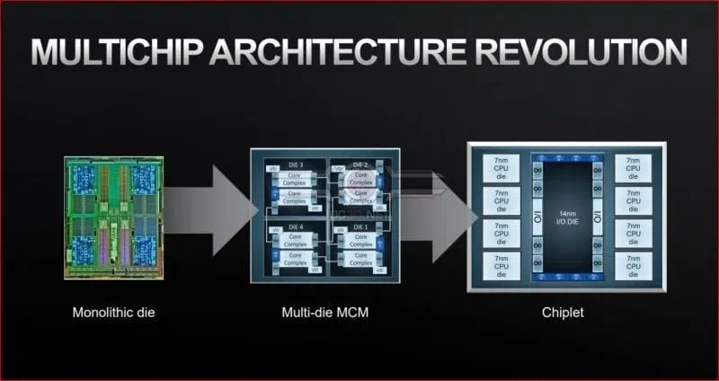 amd multichip diseño