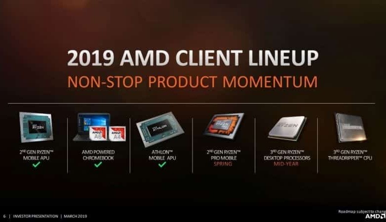 amd ryzen 2019 roadmap