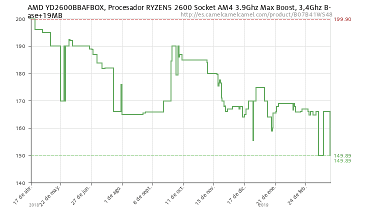 amd ryzen 5 2600 amazon rebajas