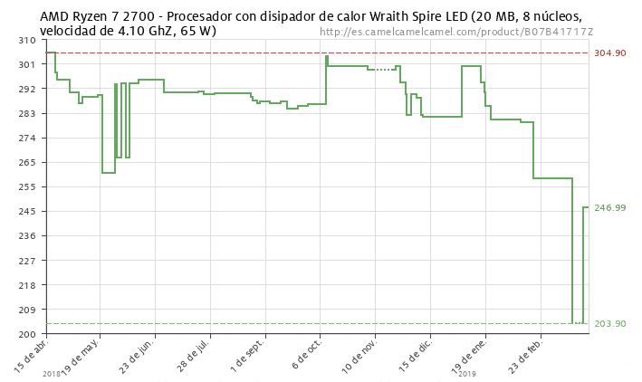 amd ryzen 7 2700 amazon rebajas