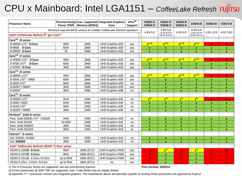 intel f coffee lake refresh fujitsu