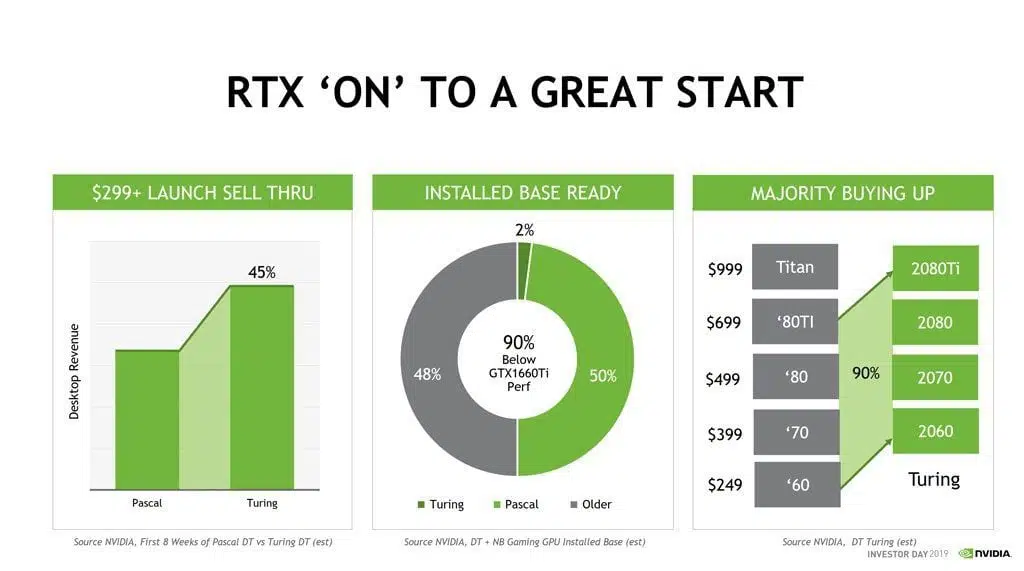 nvidia turing ventas