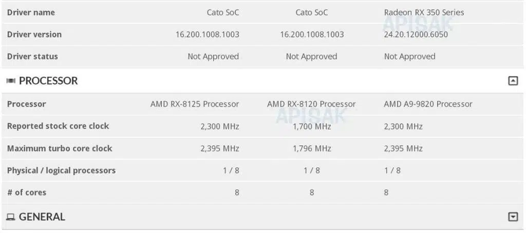 amd RX 8120 RX 8125 A9 9820
