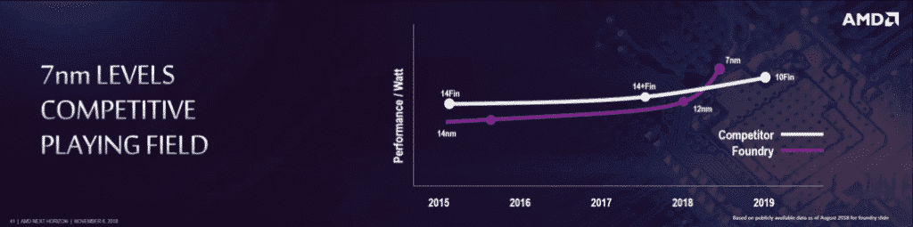 amd ryzen zen 3 7nm
