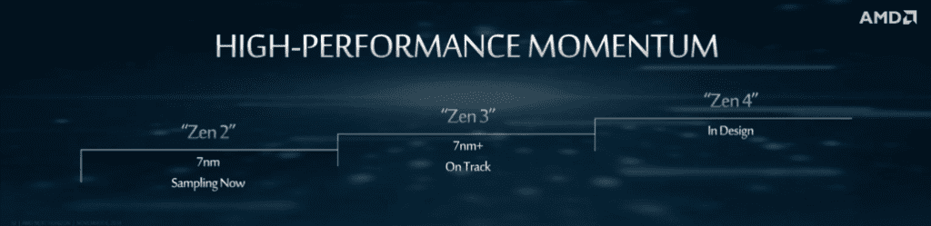 amd ryzen zen 3 roadmap