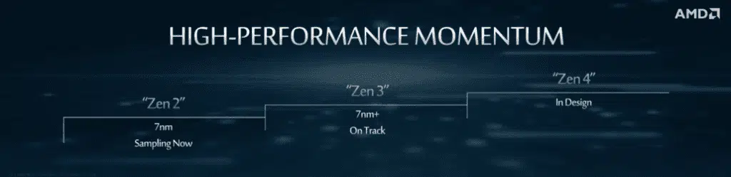amd ryzen zen 3 roadmap