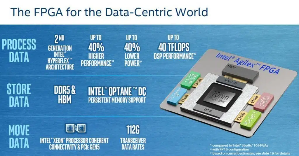 intel agilex fpga 10nm