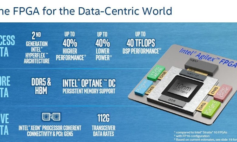 intel agilex fpga 10nm