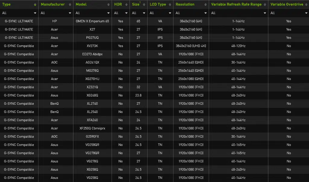nvidia g sync compatible asus benq