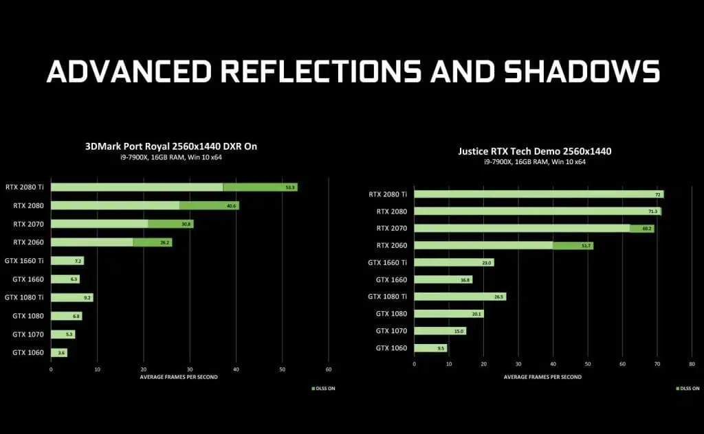 nvidia gtx reflejos sombras raytracing