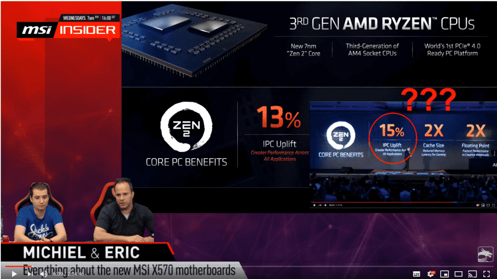MSI Ryzen 3000 ipc