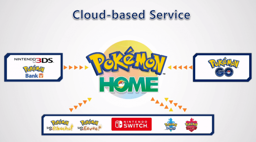 Banco Pokémon