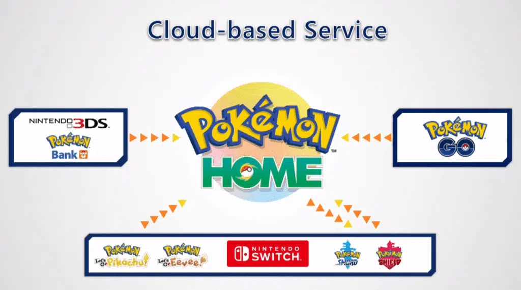Banco Pokémon