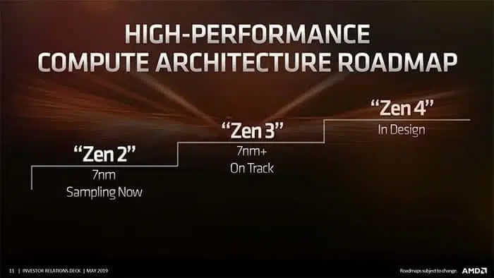 amd ryzen arquitectura zen4