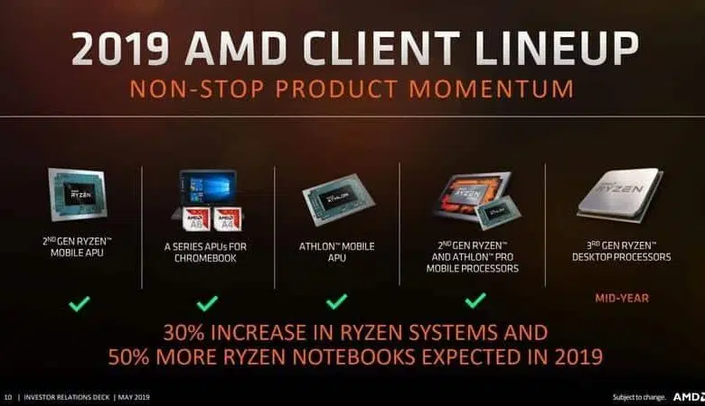 amd ryzen threadripper roadmap
