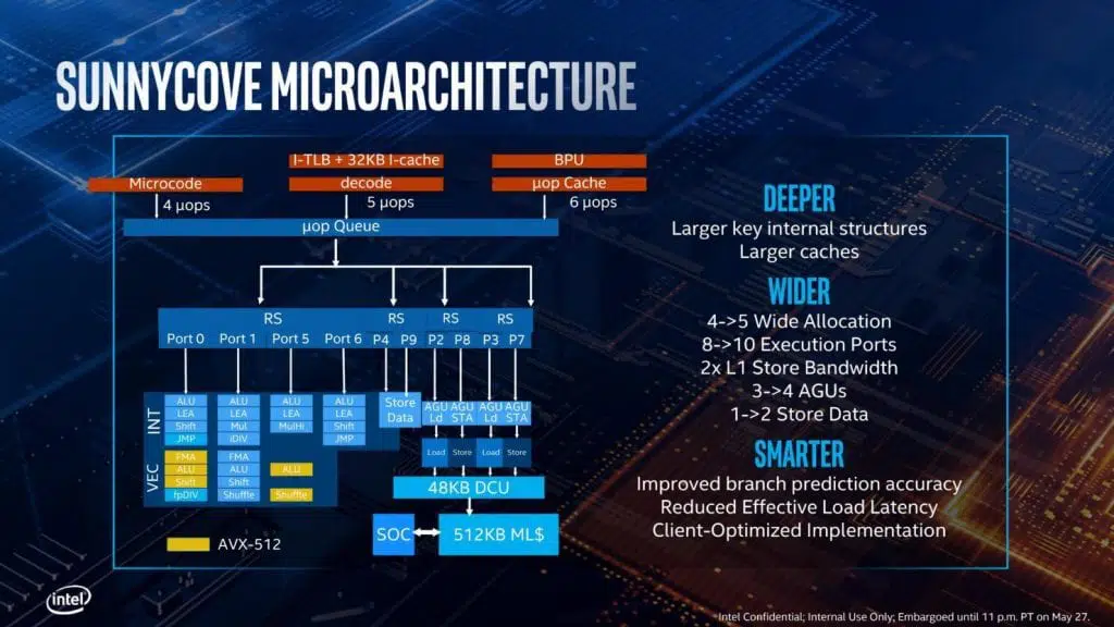 intel ice lake 10nm computex 2019 arquitectura