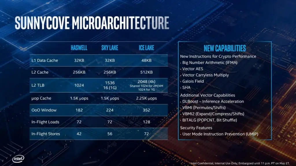 intel ice lake 10nm computex 2019 memoria