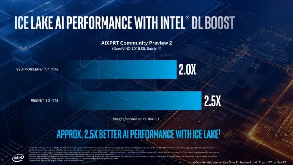 intel ice lake 10nm computex 2019 rendimiento