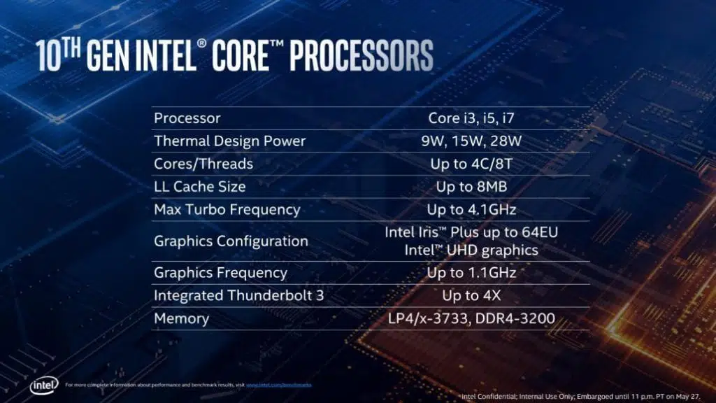 intel ice lake tdp