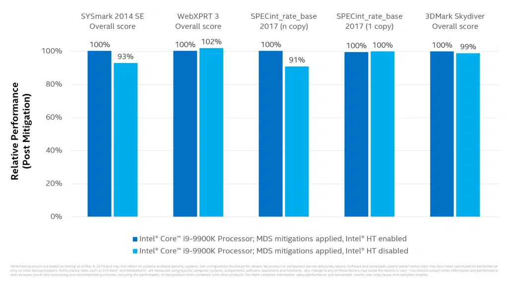 intel zombieload benchmark core i9 9900k 1