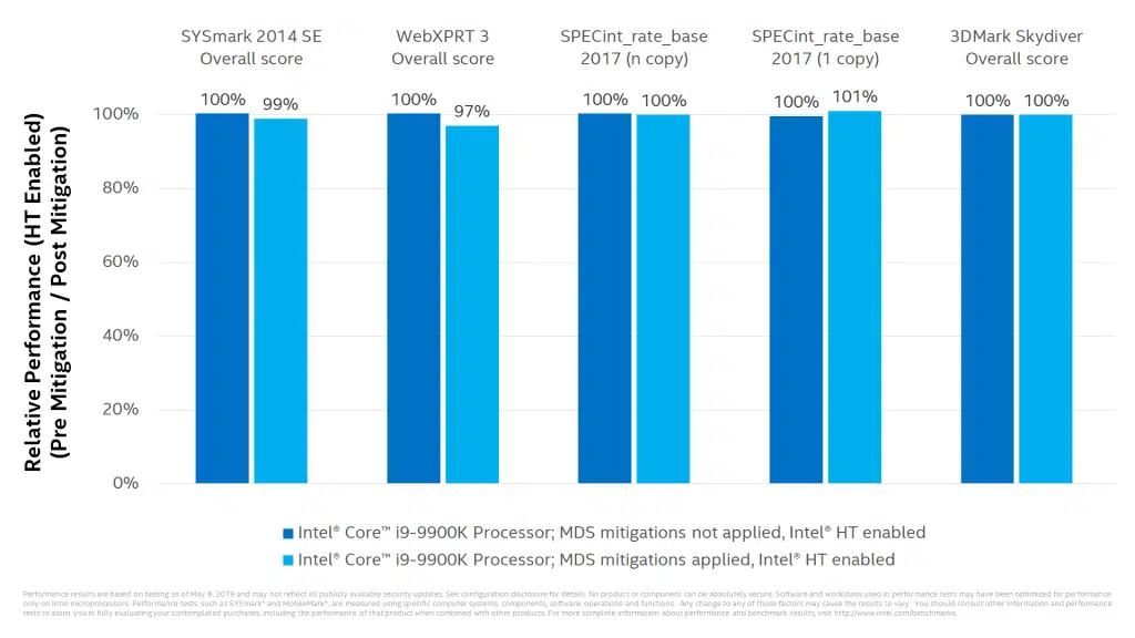 intel zombieload benchmark core i9 9900k