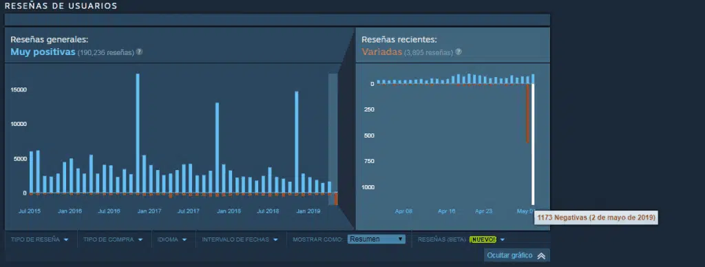 rocket league steam criticas