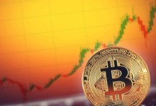 Bitcoin price