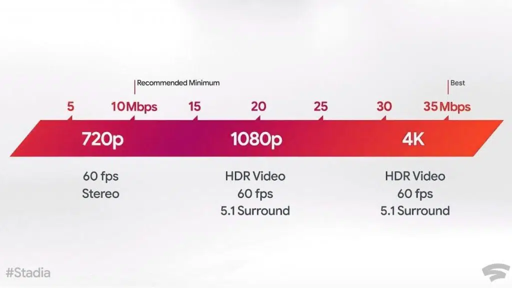 google stadia conexion