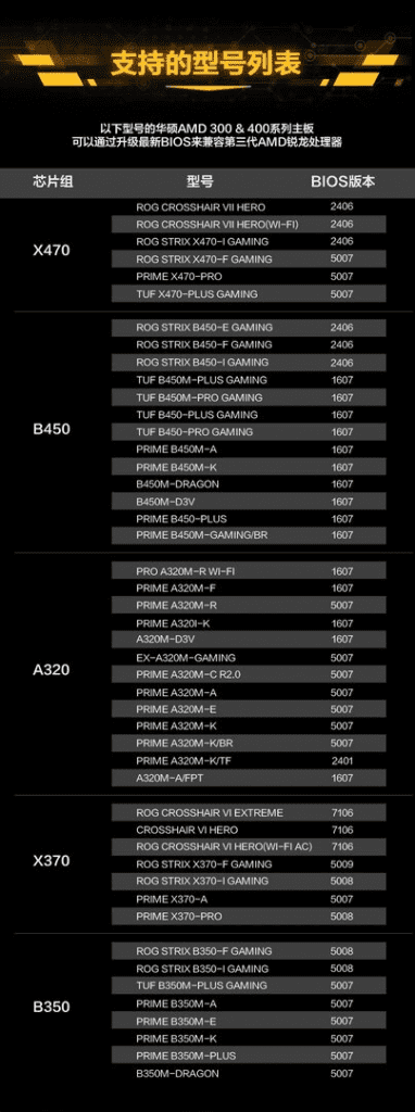 asus placa base x470 b450 bios