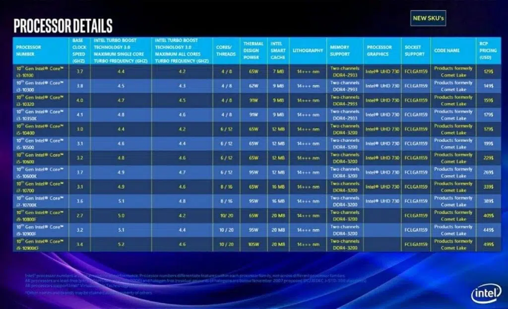 intel comet lake 14nm 10nm core i9 10900kf