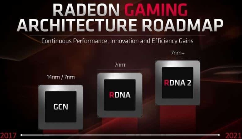 amd rdna navi radeon tarjeta grafica