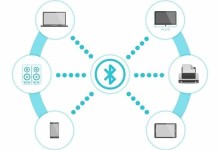bluetooth 5.1 beacons iot