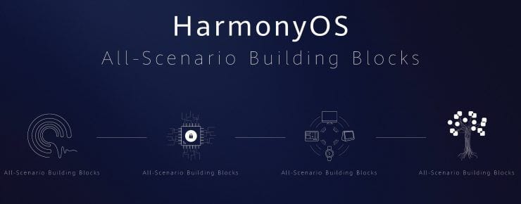 harmonyos huawei