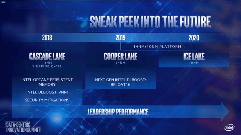 intel cooper lake ice lake xeon scalable