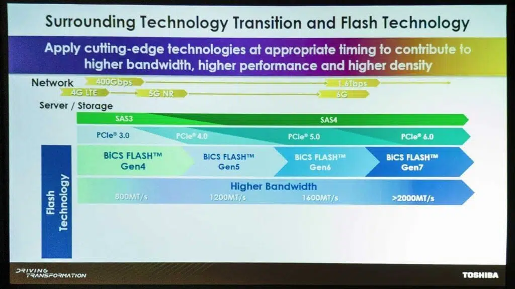 toshiba plc nand flash