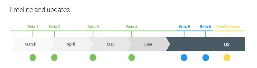 Android Q Beta Timeline
