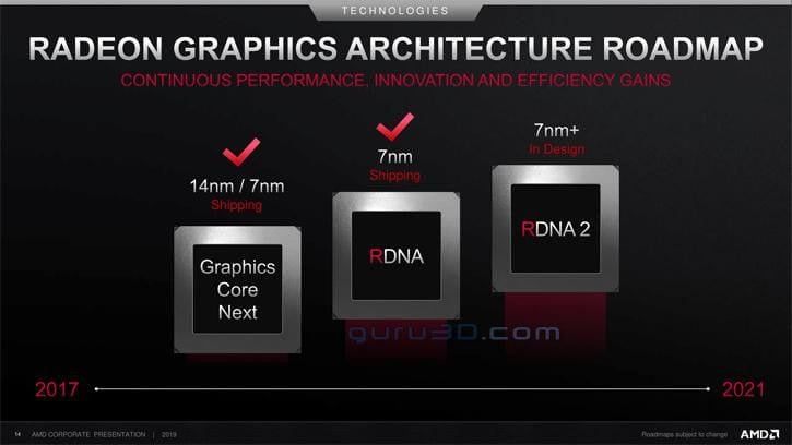 amd rdna2