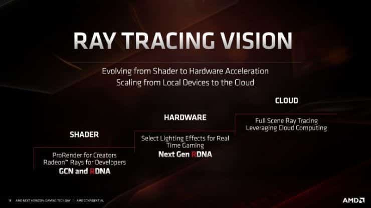 amd ray tracing